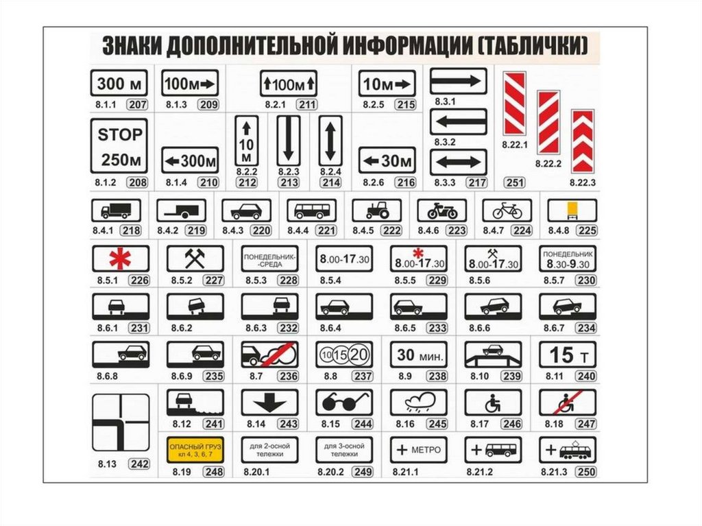 Знаки дополнительной информации презентация