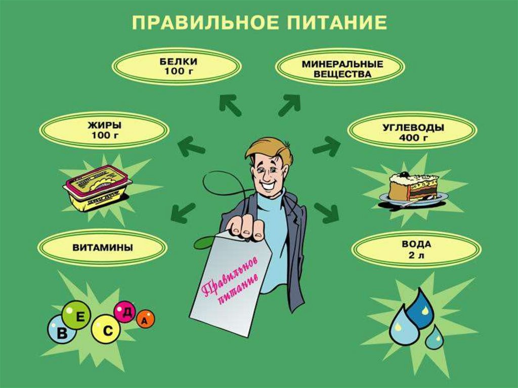 Презентация по теме гигиена питания