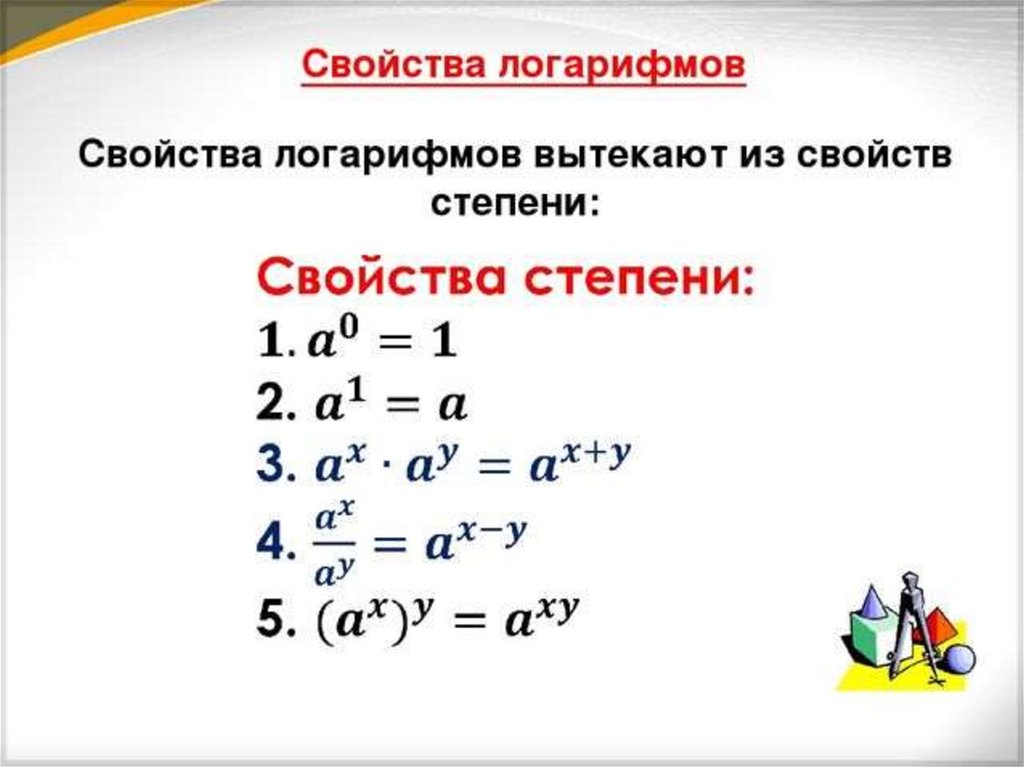 Логарифмические функции презентация