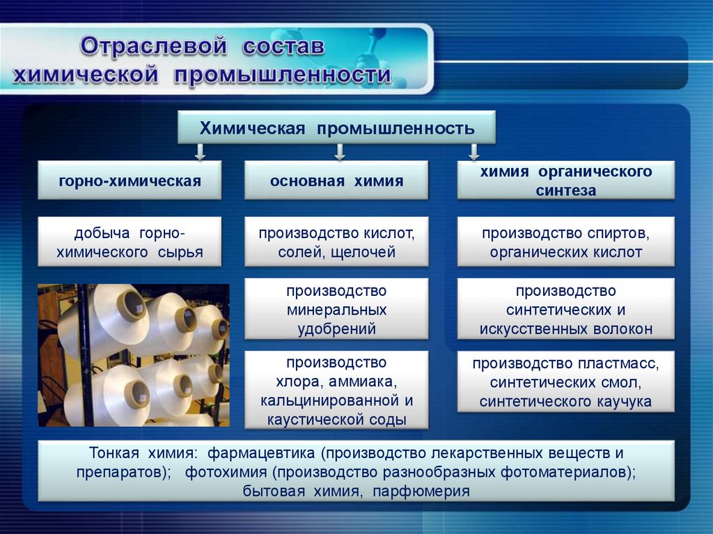 9 класс химическая промышленность презентация