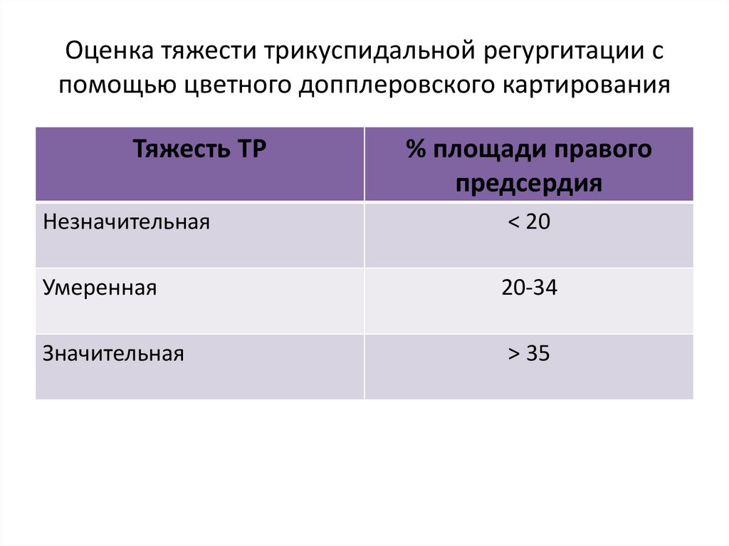 Митральная трикуспидальная регургитация 2 степени