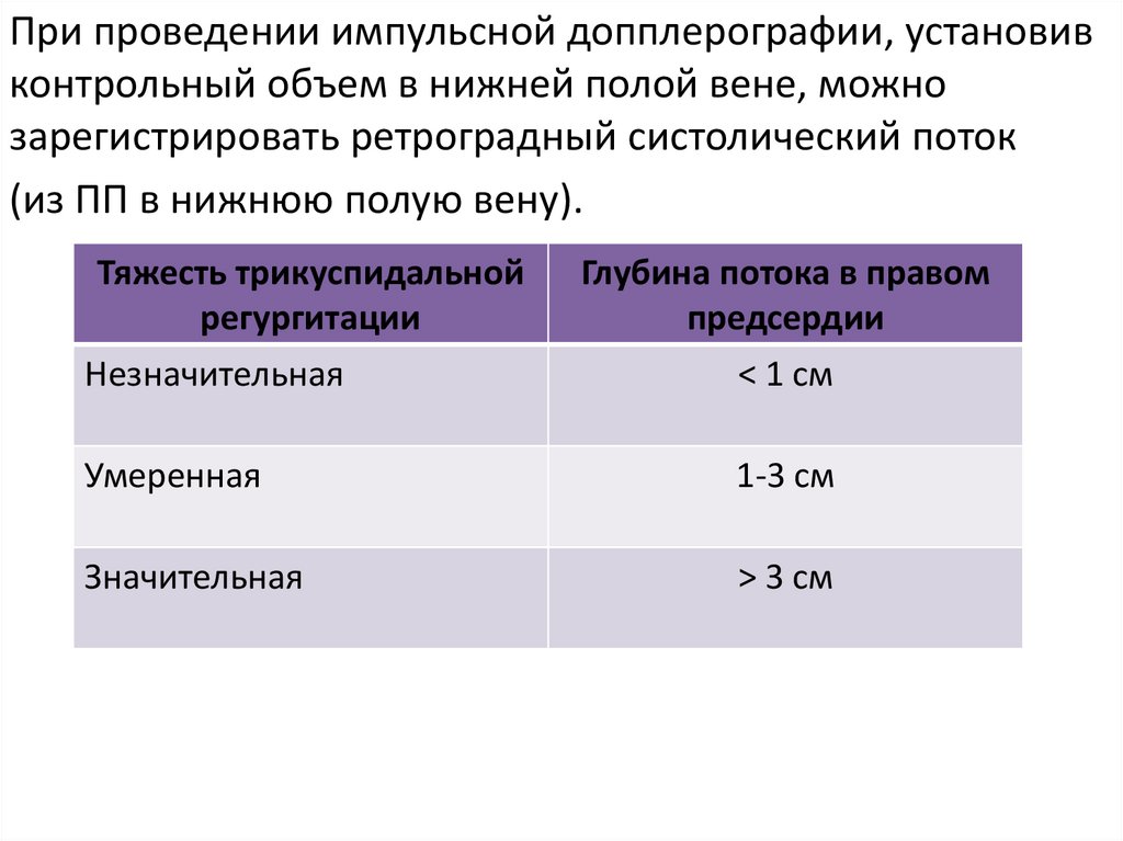 Трикуспидальная регургитация 0 1 степени