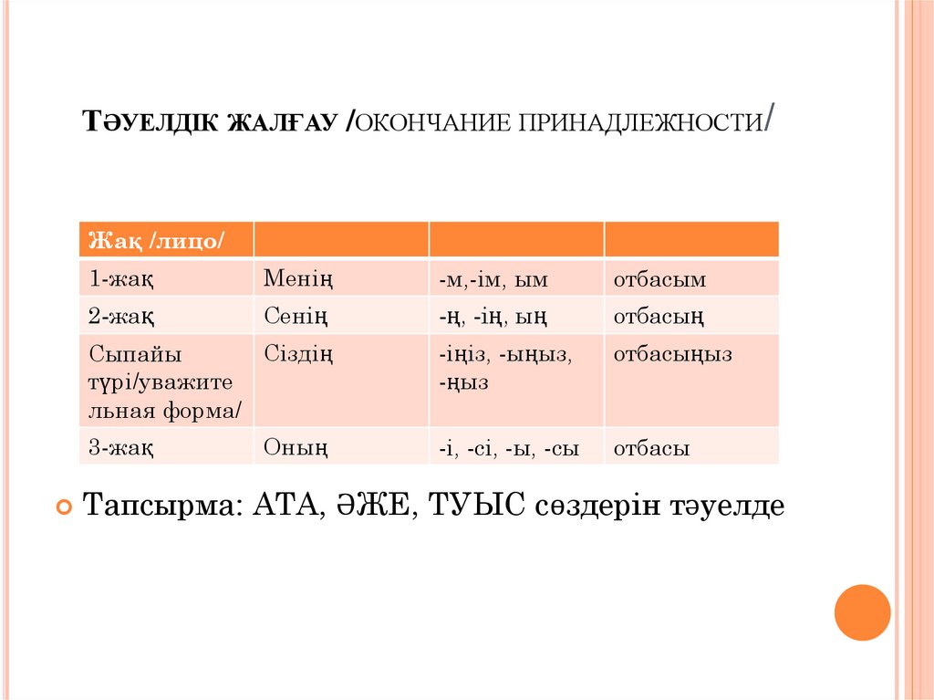 Повторили окончание. Жіктік жалғау таблица с окончаниями. Окончание принадлежности. Тәуелдік жалғау таблица с окончаниями на казахском. Жіктік жалғау таблица с окончаниями на казахском.