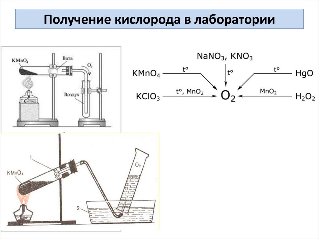 Какими способами получают кислород