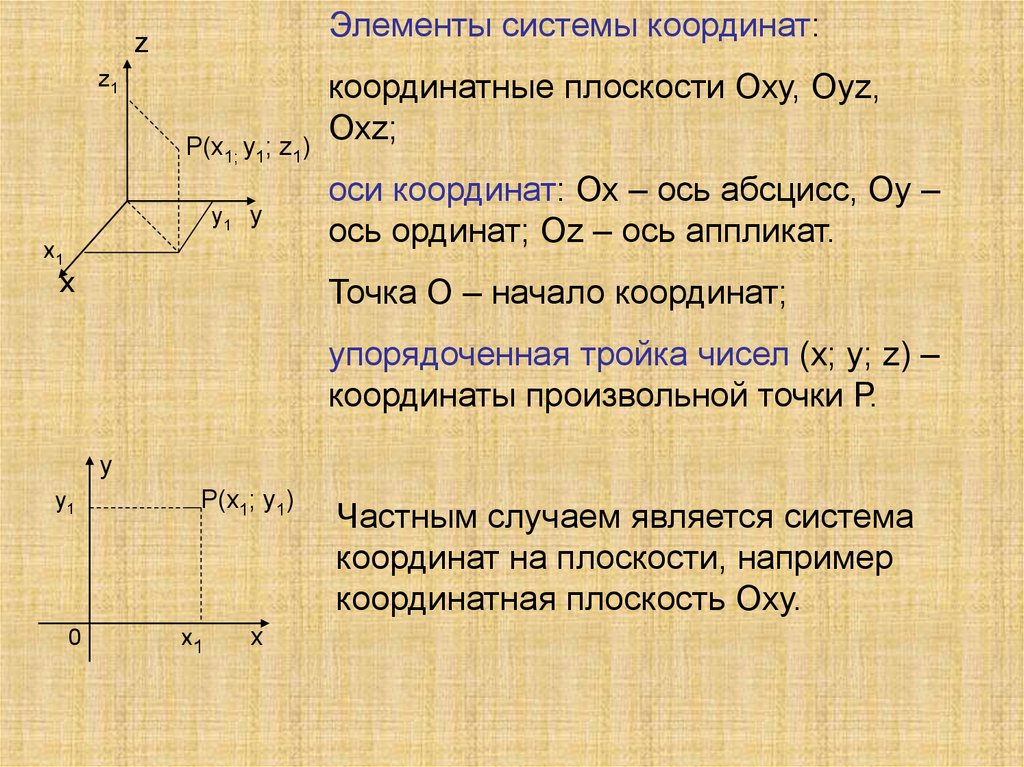 Презентация декартова система координат на плоскости