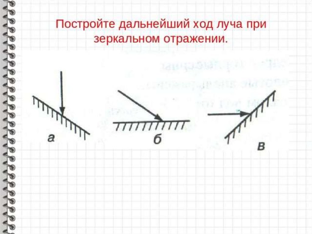 Тест по физике 8 класс отражение света. Построить дальнейший ход луча при зеркальном отражении. Построение в плоском зеркале. Построение отраженного луча. Постройте дальнейший ход луча.