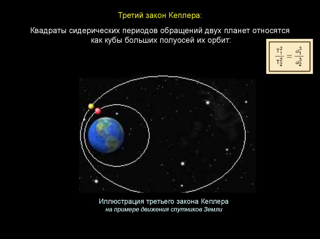 Квадраты сидерических периодов обращений двух планет относятся как кубы больших полуосей их орбит: