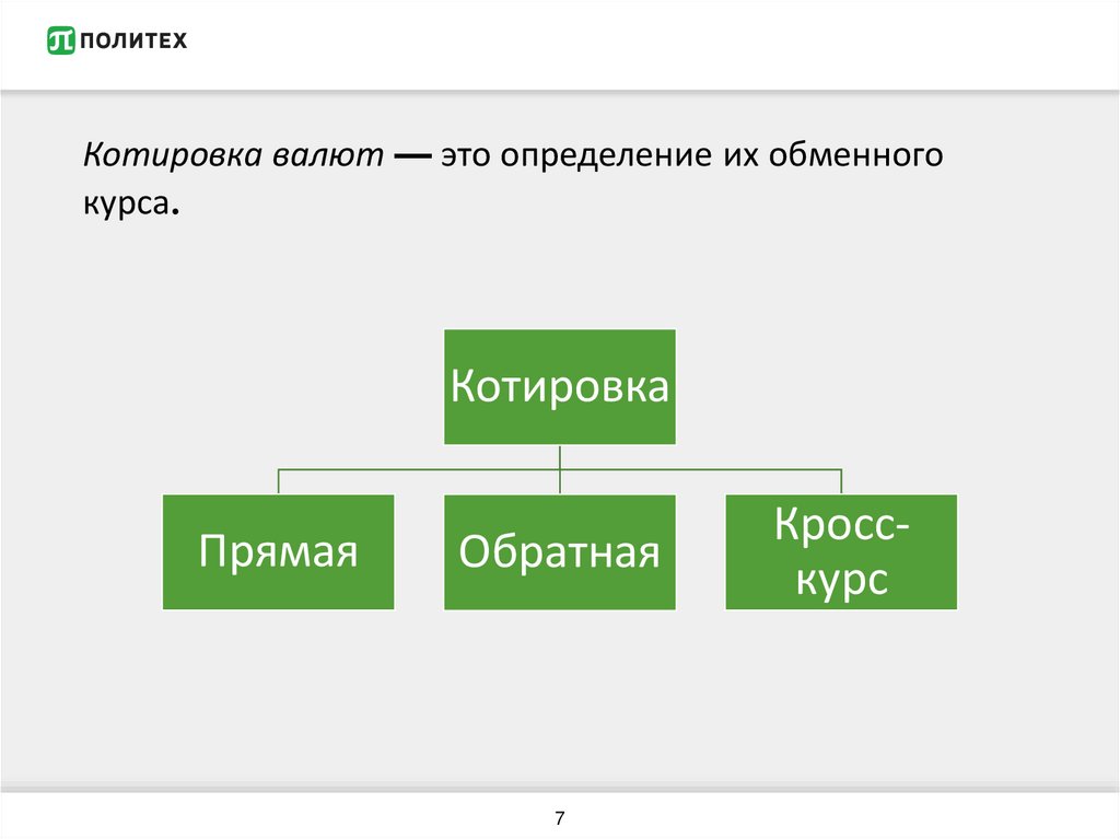 Валютные курсы презентация