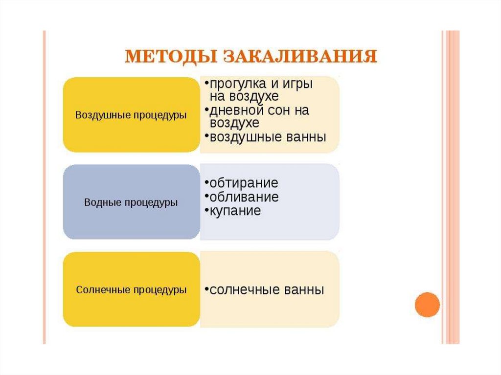 Методы закаливания. Способы и методы закаливания организма. Принципы и методы закаливания. Способы и принципы закаливания.