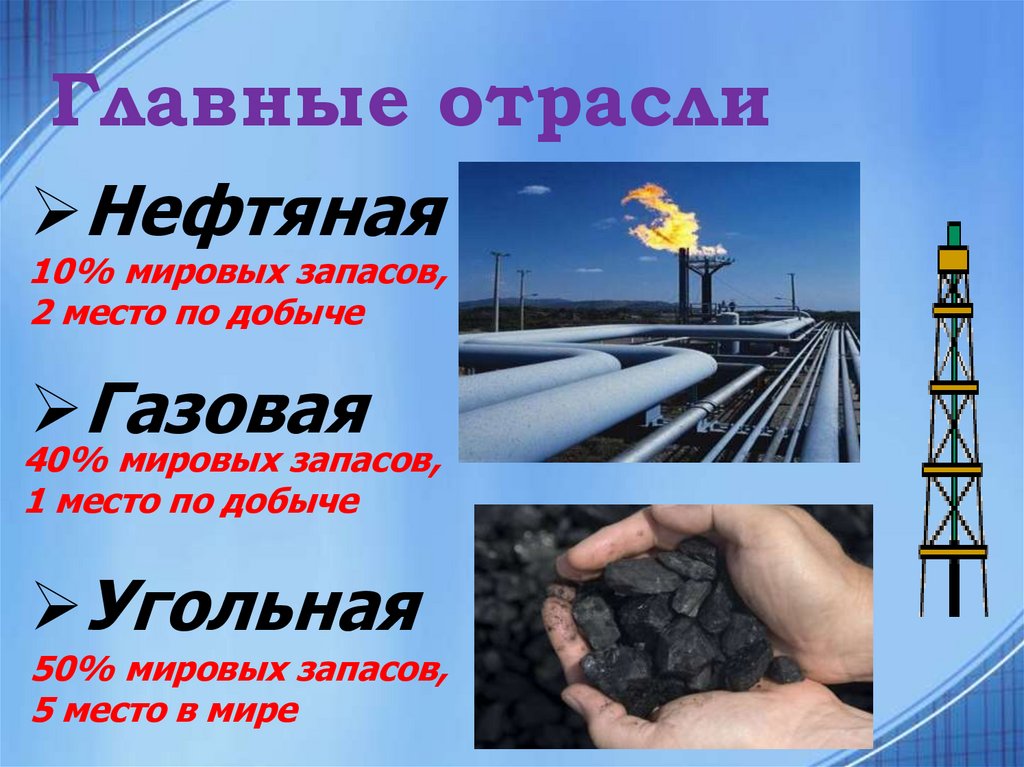 Мировая угольная промышленность. Нефтяная газовая угольная отрасли основа мировой энергетики. Нефтяная газовая угольная промышленность. Уголь нефть ГАЗ отрасль. Нефтяная и унрльная промышленности.