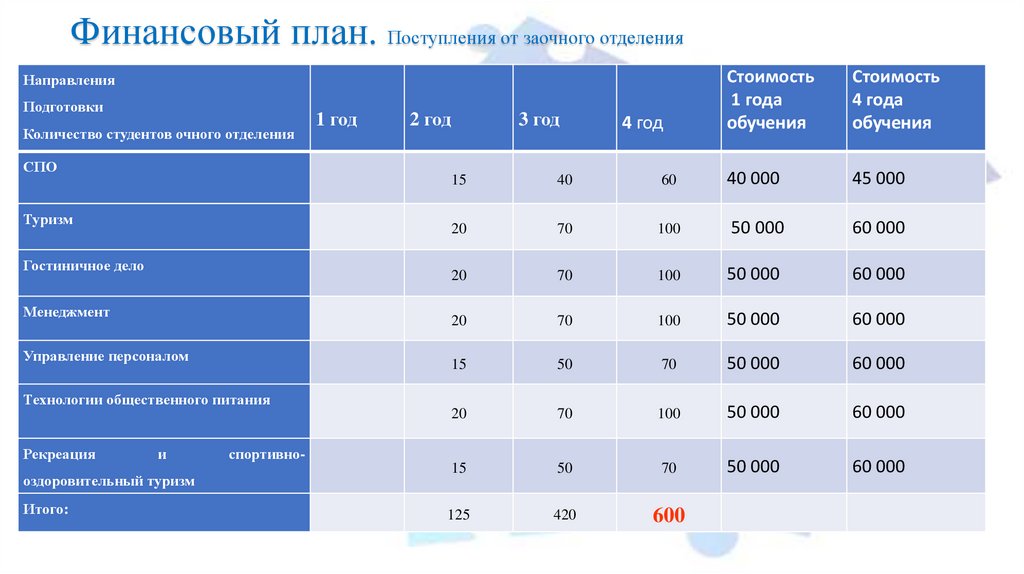 Спбгик план приема