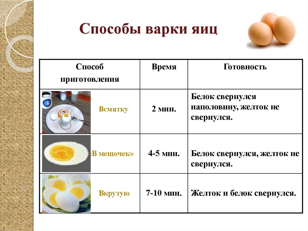 Яйцо отварное технологическая карта