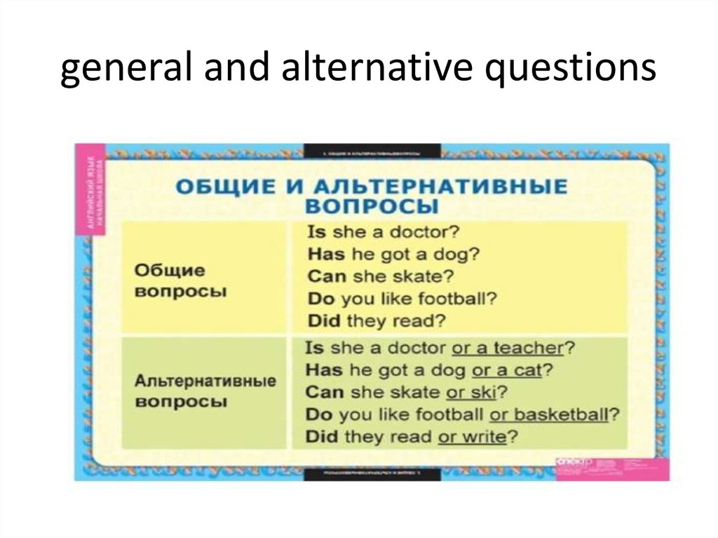 Альтернативные вопросы 5. Альтернативный вопрос схема. Альтернативный вопрос в английском. Alternative questions в английском. Альтернативные вопросы презентация.