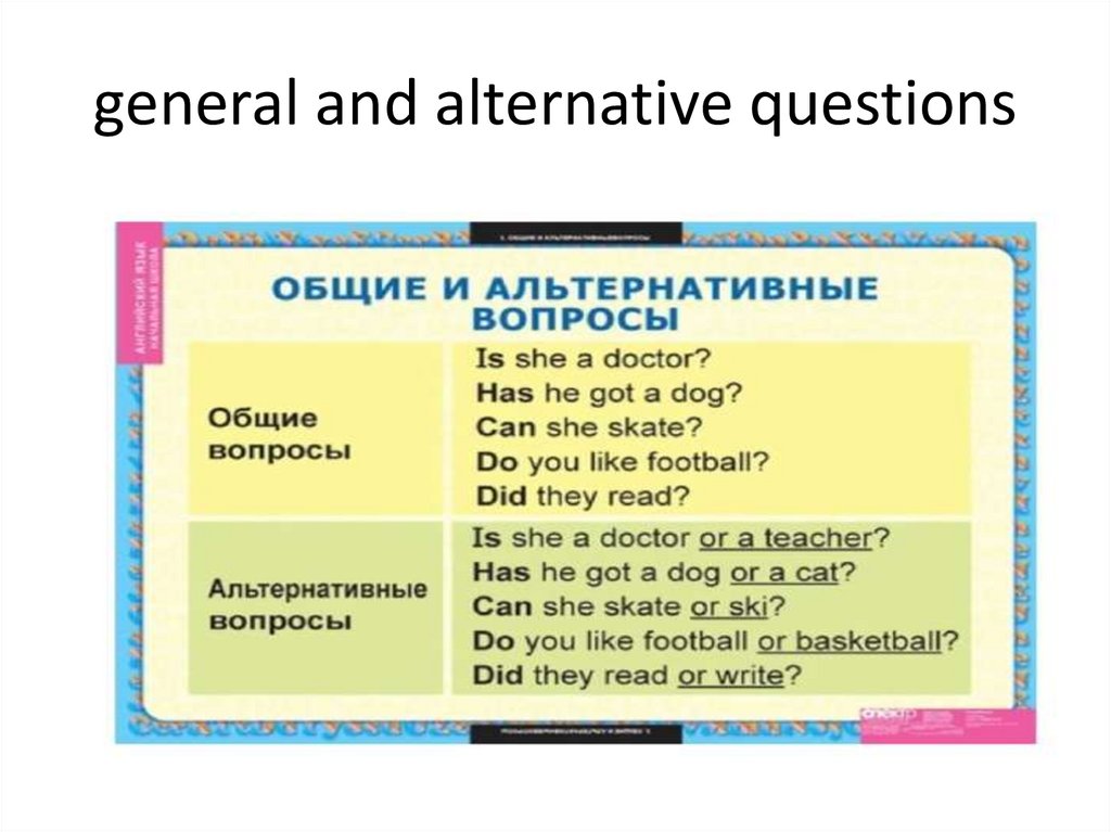 Схема альтернативного вопроса в английском