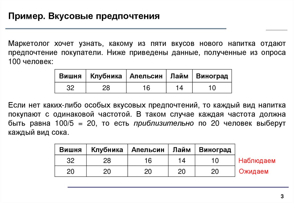 Ученый изучал вкусовые предпочтения мух