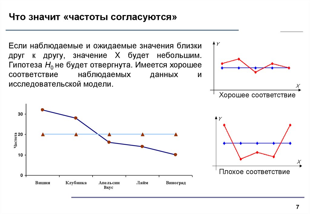 Что значит ближайший. Что значит частота. Частота обозначает. Наблюдаемые и ожидаемые частоты. Что таоке частота.