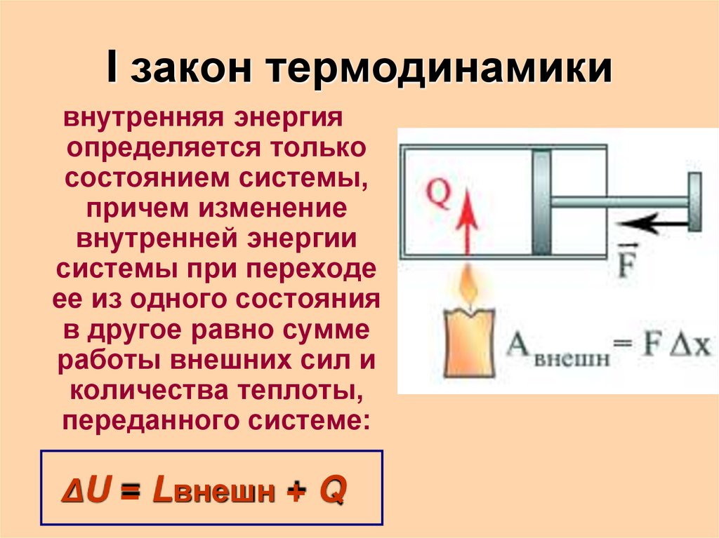 Урок законы термодинамики