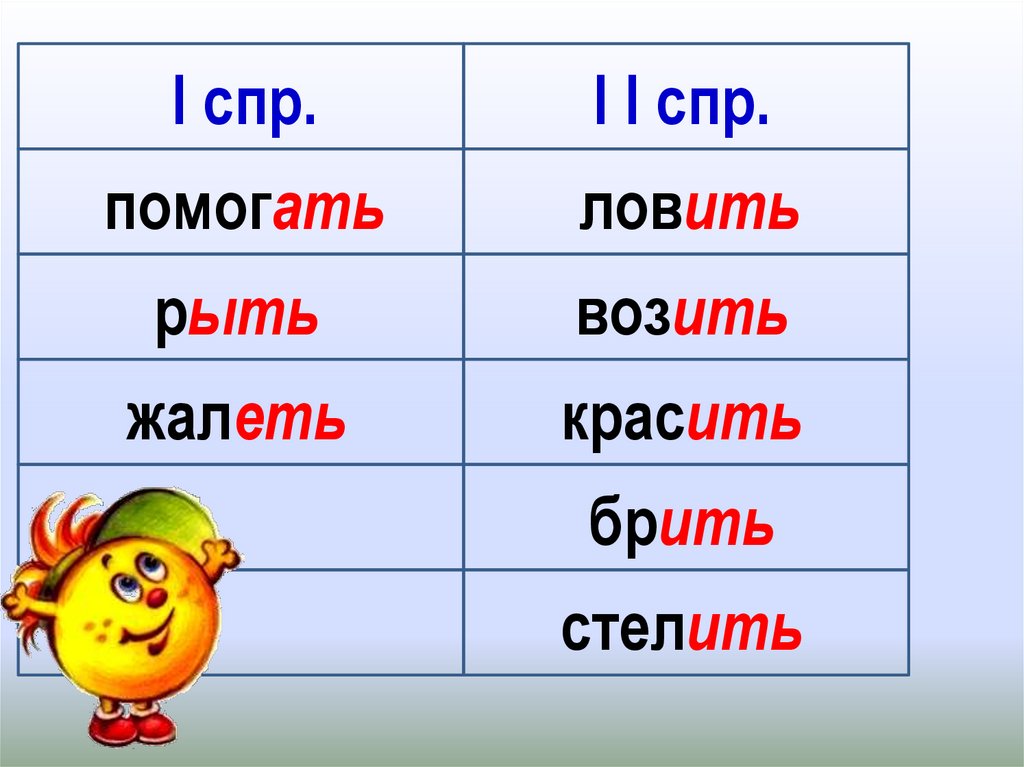 1 спр 2 спр глаголов окончания. СПР глаголов. Стелить спряжение. Брить стелить 1 СПР. Брить стелить какое спряжение.