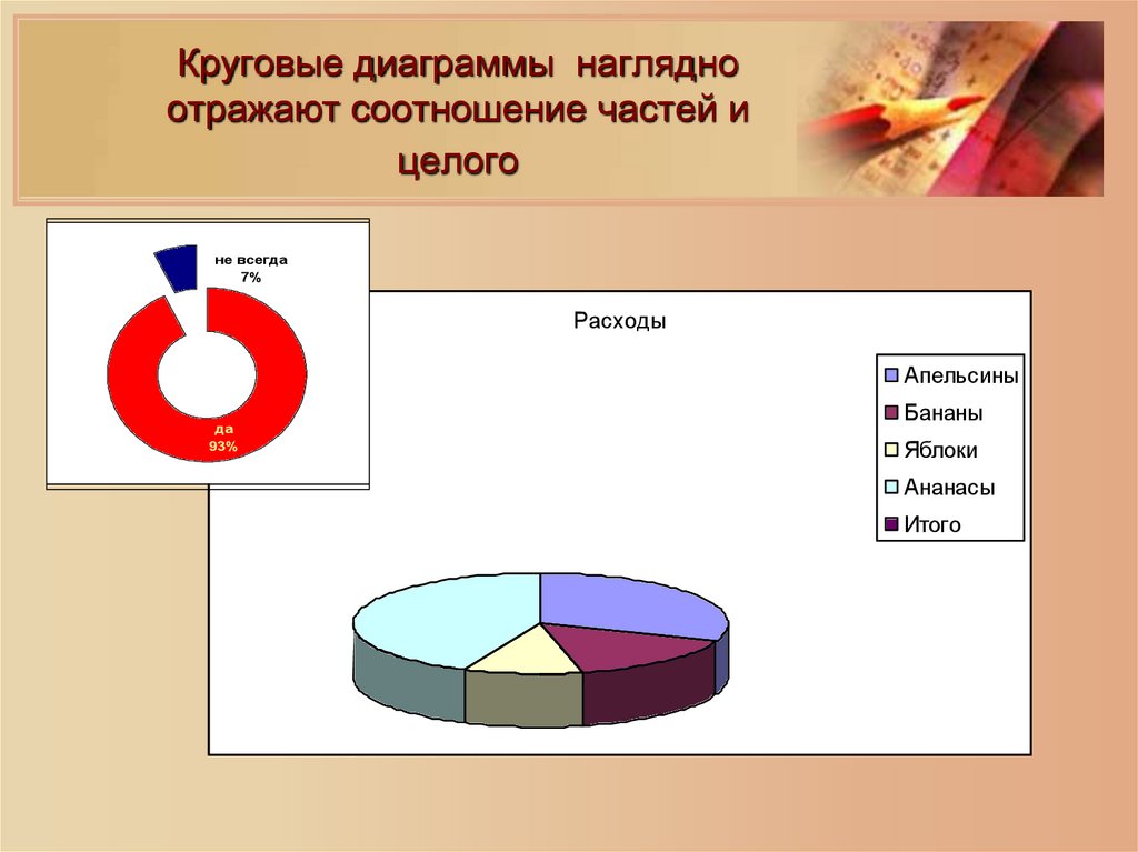 Как понять круговую диаграмму