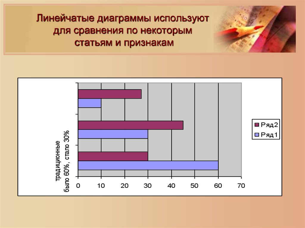 Что такое линейчатая диаграмма и когда используется