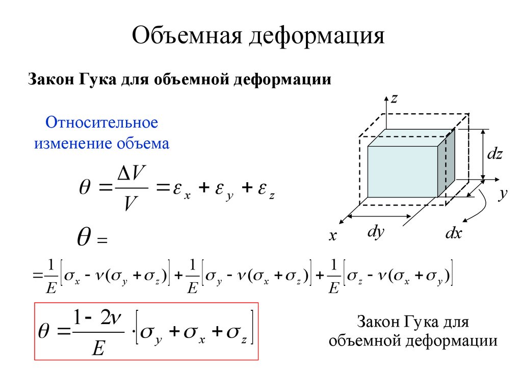 Полная деформация образца состоит из