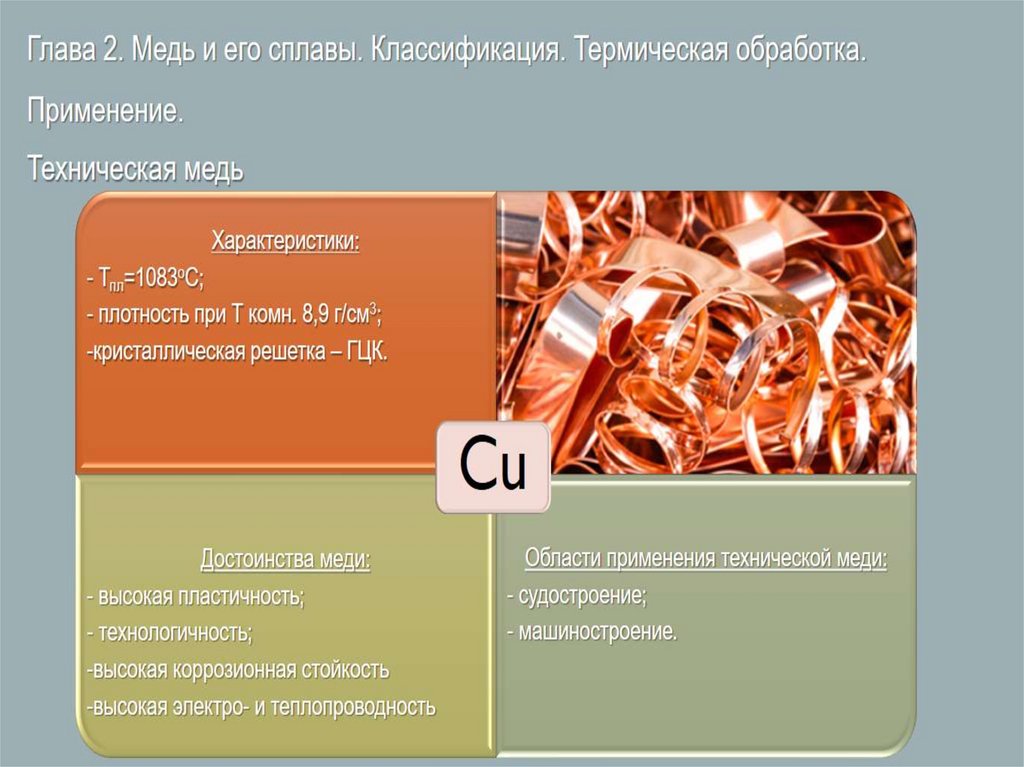 Сплавами цветных металлов являются. Цветные металлы и сплавы презентация.