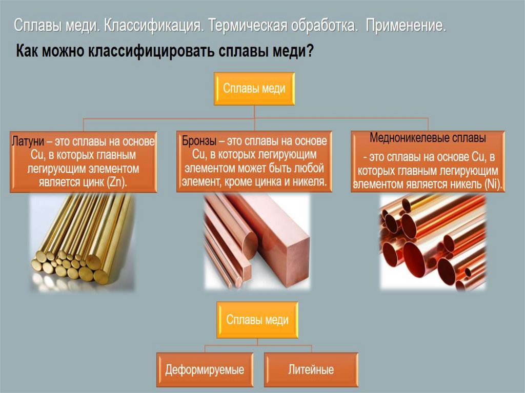 Рассмотрите образцы металлов и сплавов определите их цвет