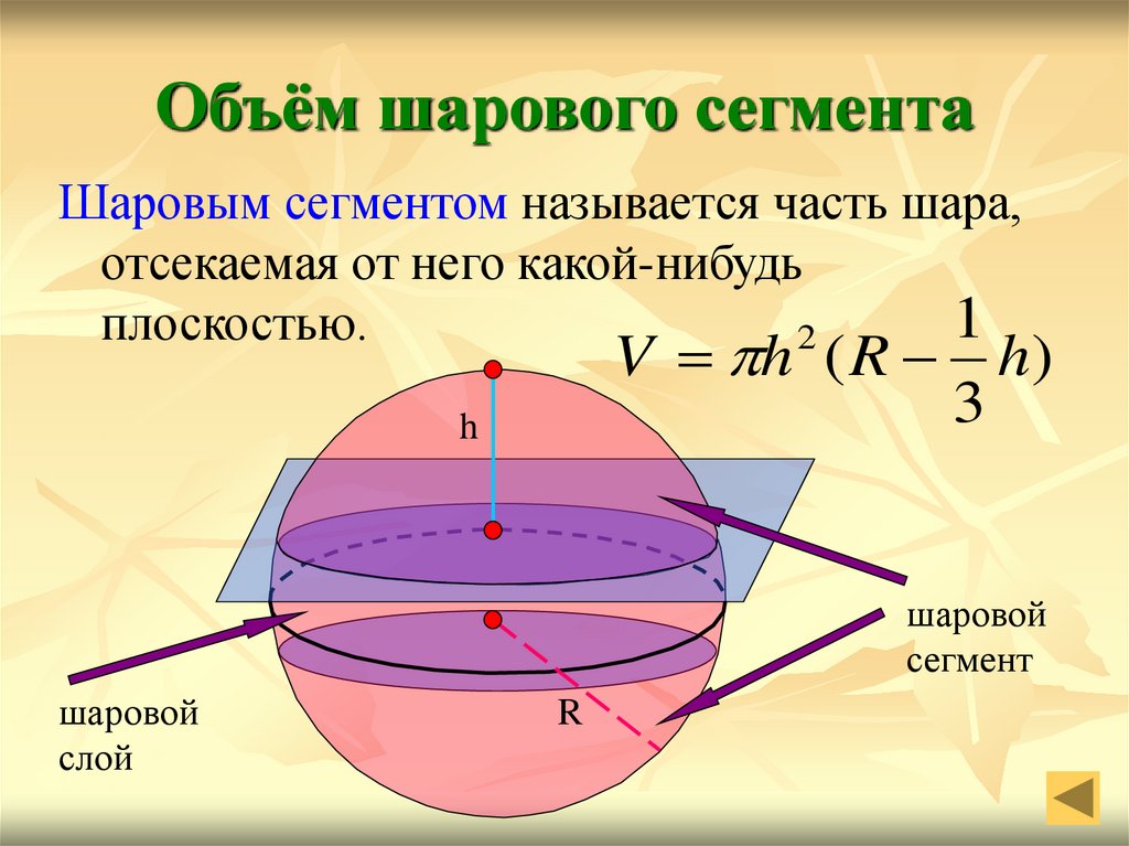 Объем шара презентация