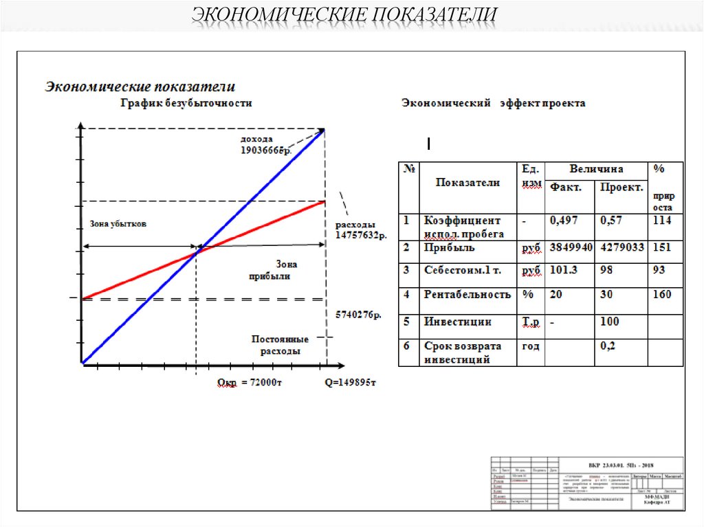 Технико экономические показатели атп