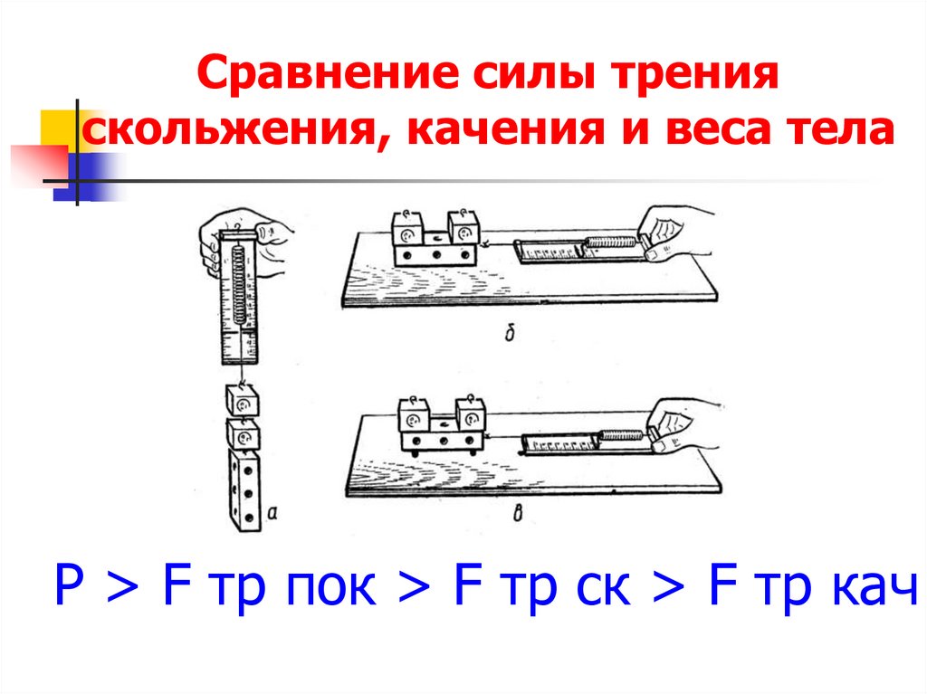 Сила трения скольжения больше силы трения качения