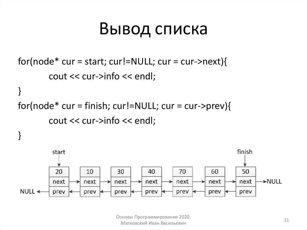 Вывод списка