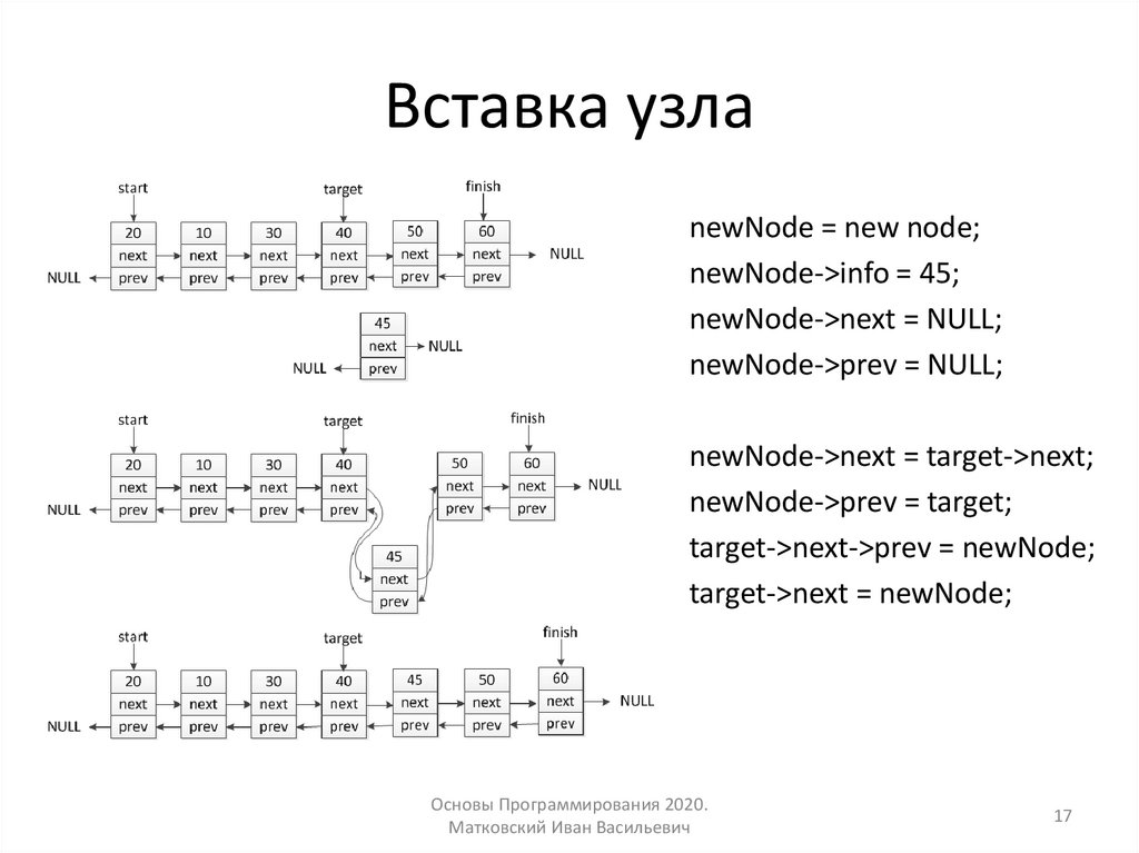 Вставка узла