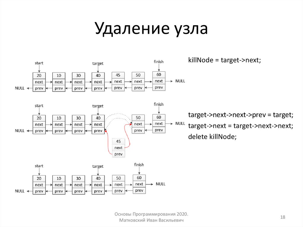 Удаление узла