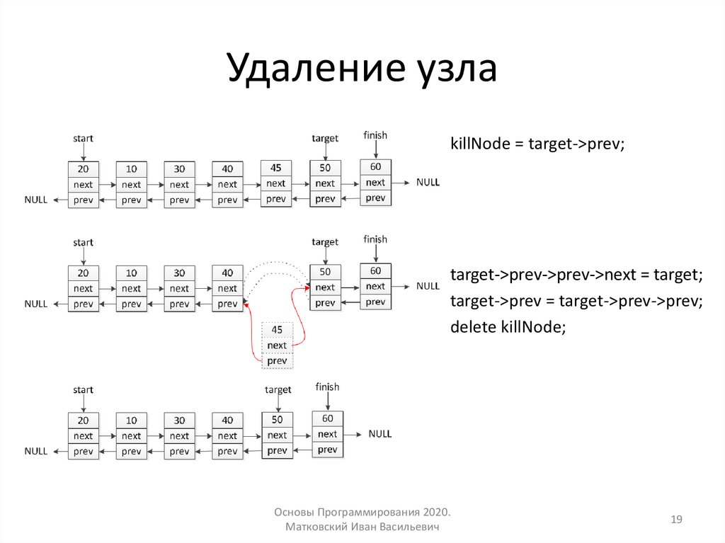Удаление узла