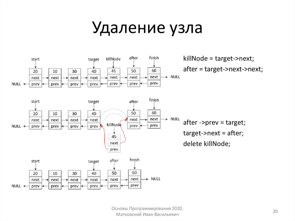 Удаление узла