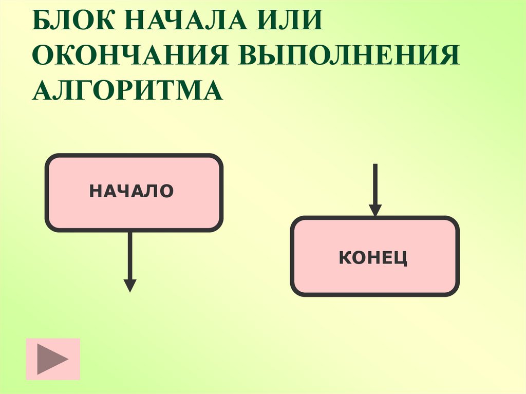 Какую функцию выполняют блоки