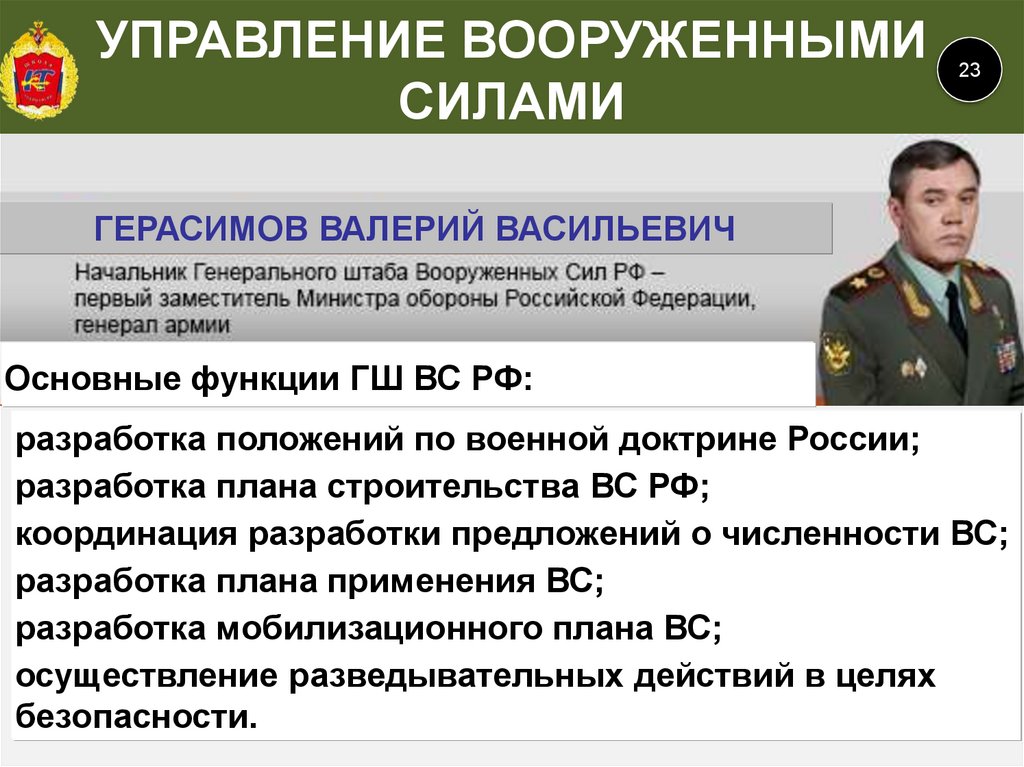 Презентация вс рф на современном этапе