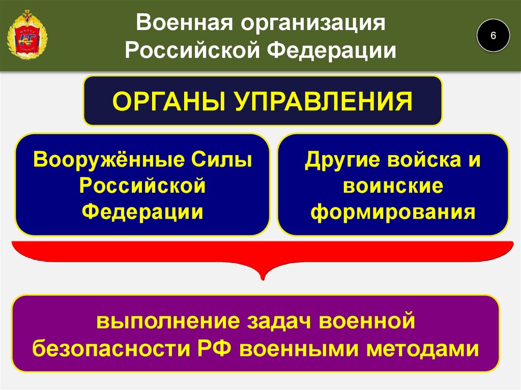 Органы управления вооруженных сил