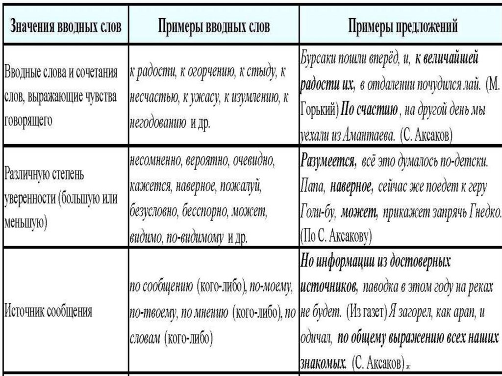 Презентация на английском языке вводные слова