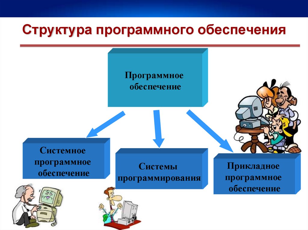 Что такое информатизация программное обеспечение компьютера