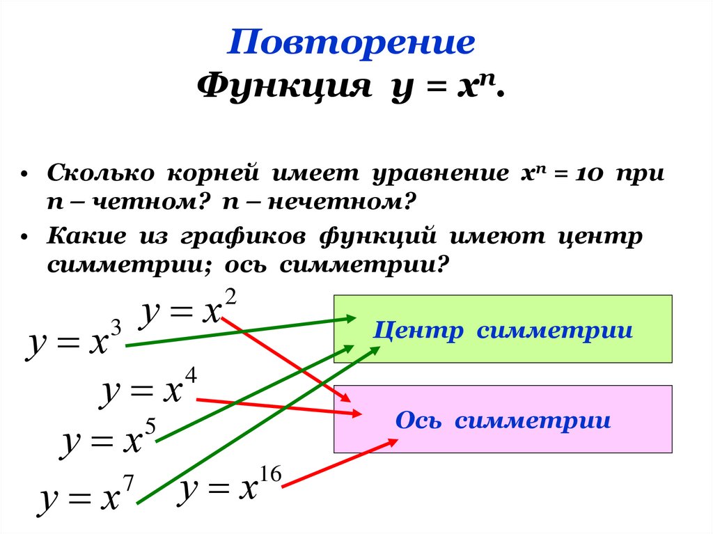 Повтори функцию