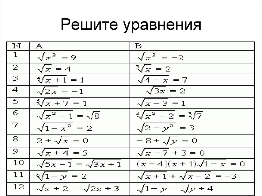 Иррациональные уравнения и их системы презентация