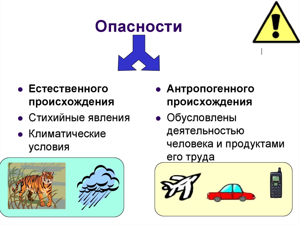 Опасности подразделяются на