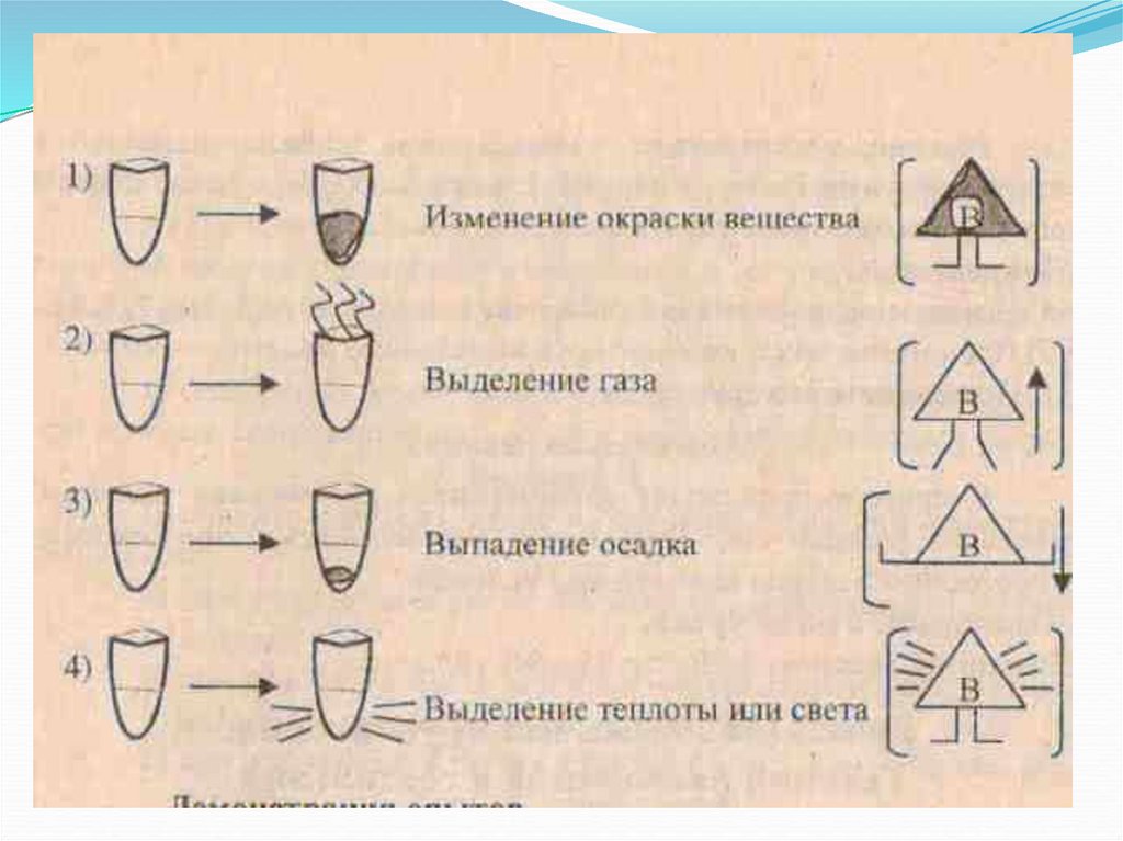 Выпадение газа