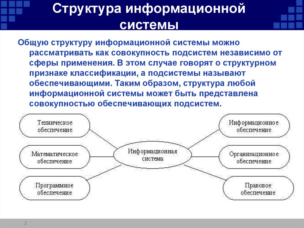 Структура проекта информационной системы