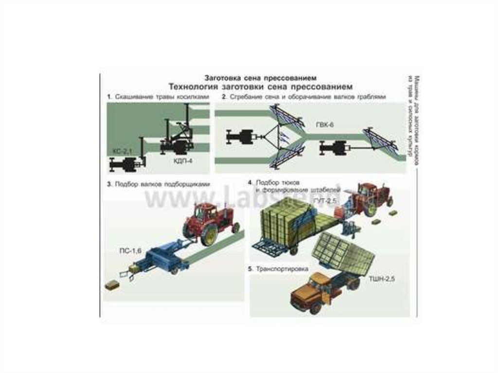 Машины для заготовки кормов презентация