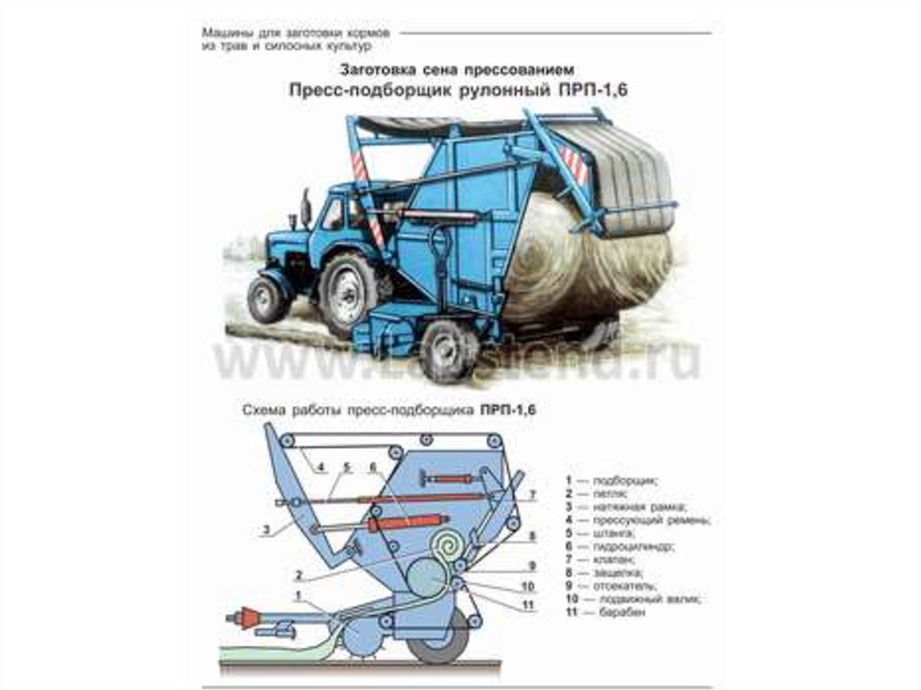 Машины для заготовки кормов презентация