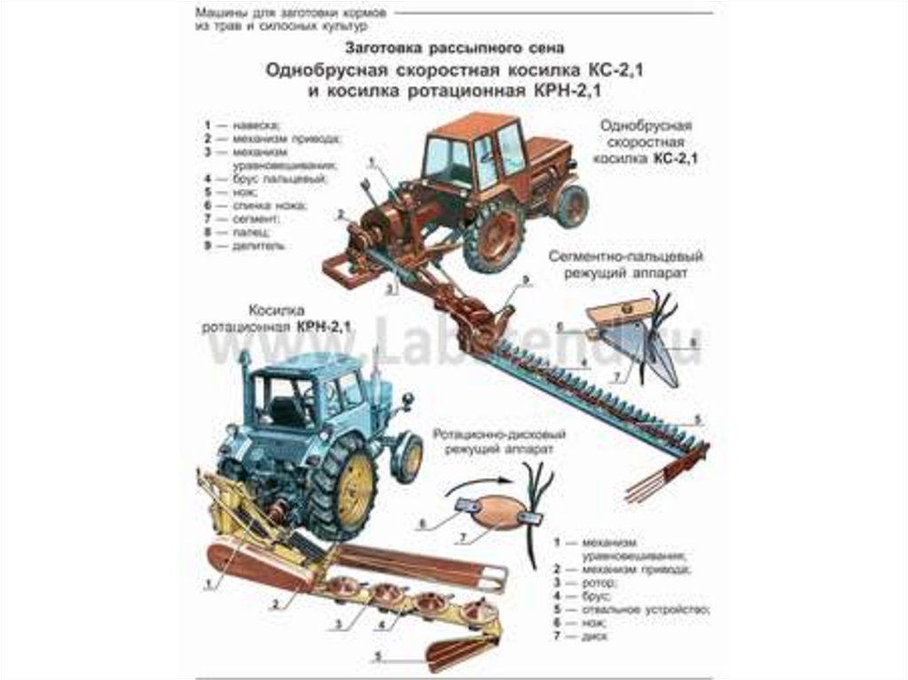 Машины для заготовки кормов презентация