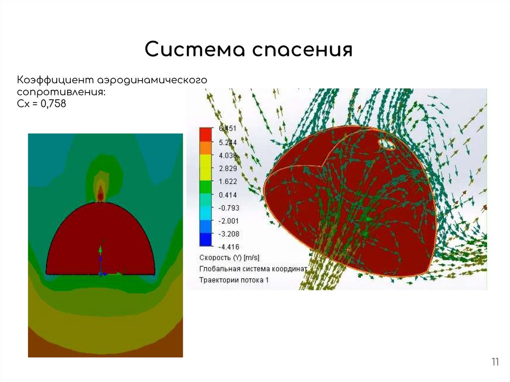 Система спасения
