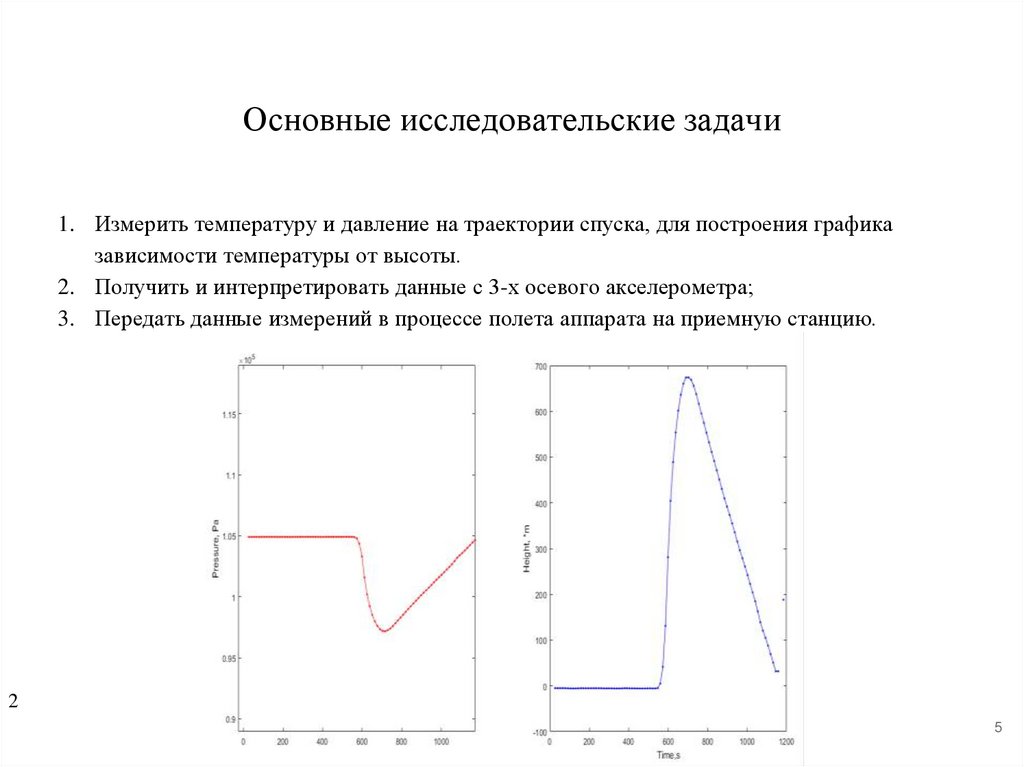 В результате он построил график зависимости температуры. Графики регуляров ызшт т ПЩ
